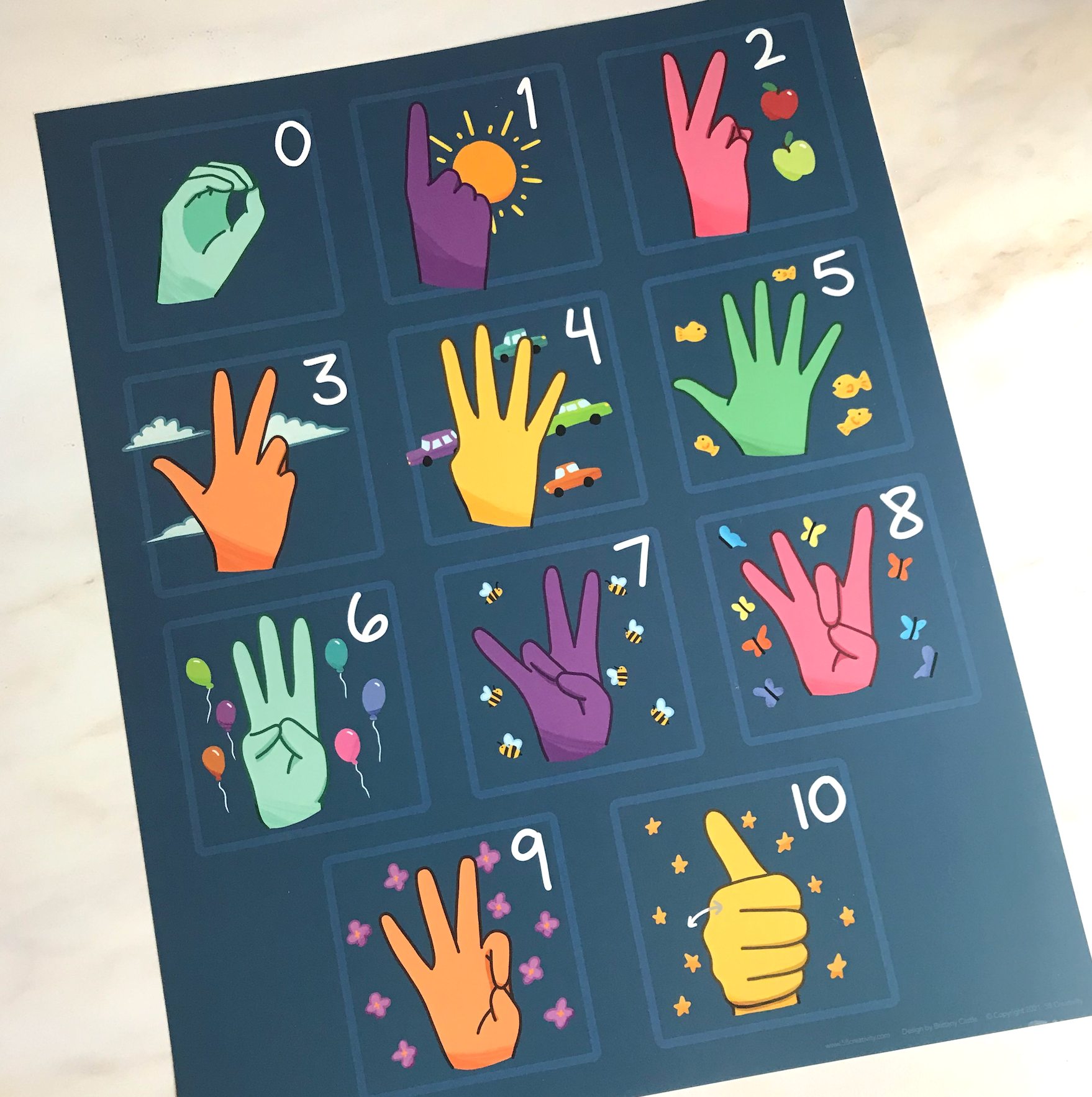 ASL Number Poster – 58 Creativity